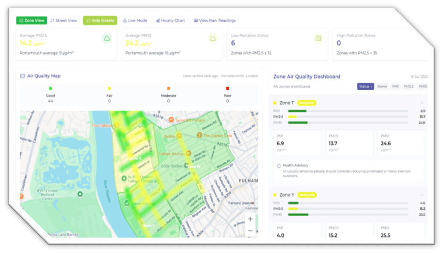 ScanNeo Air Quality Dashboard